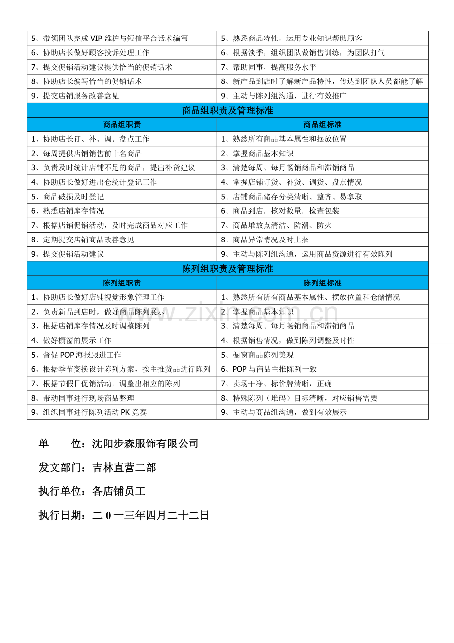 岗位职责及工作守则.doc_第3页