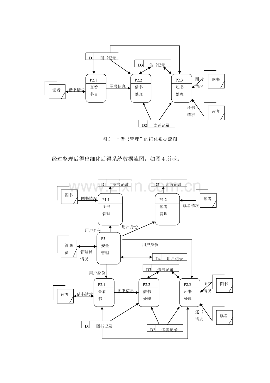 sql图书管理系统流程图、需求分析55.doc_第3页