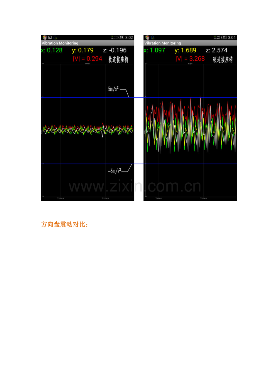 基于安卓系统的叉车软连接变速箱与硬连接变速箱震动测试分析对比.doc_第3页