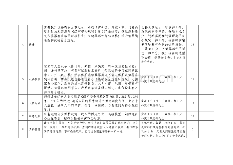 兼并重组矿井考核评分标准(机电运输管理).doc_第2页