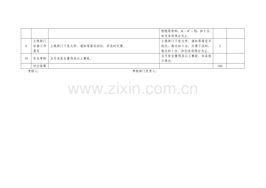 兼并重组矿井考核评分标准(机电运输管理).doc_第3页