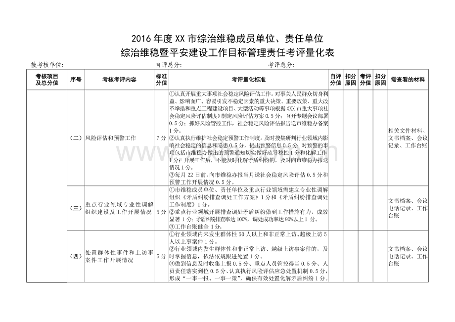 2016年度综治维稳暨平安建设工作目标管理责任考评量化表.doc_第3页