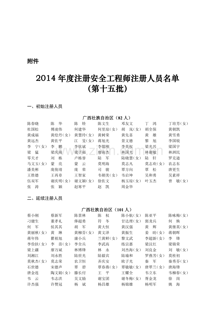 2014年度注册安全工程师注册人员名单(第十五批).doc_第1页