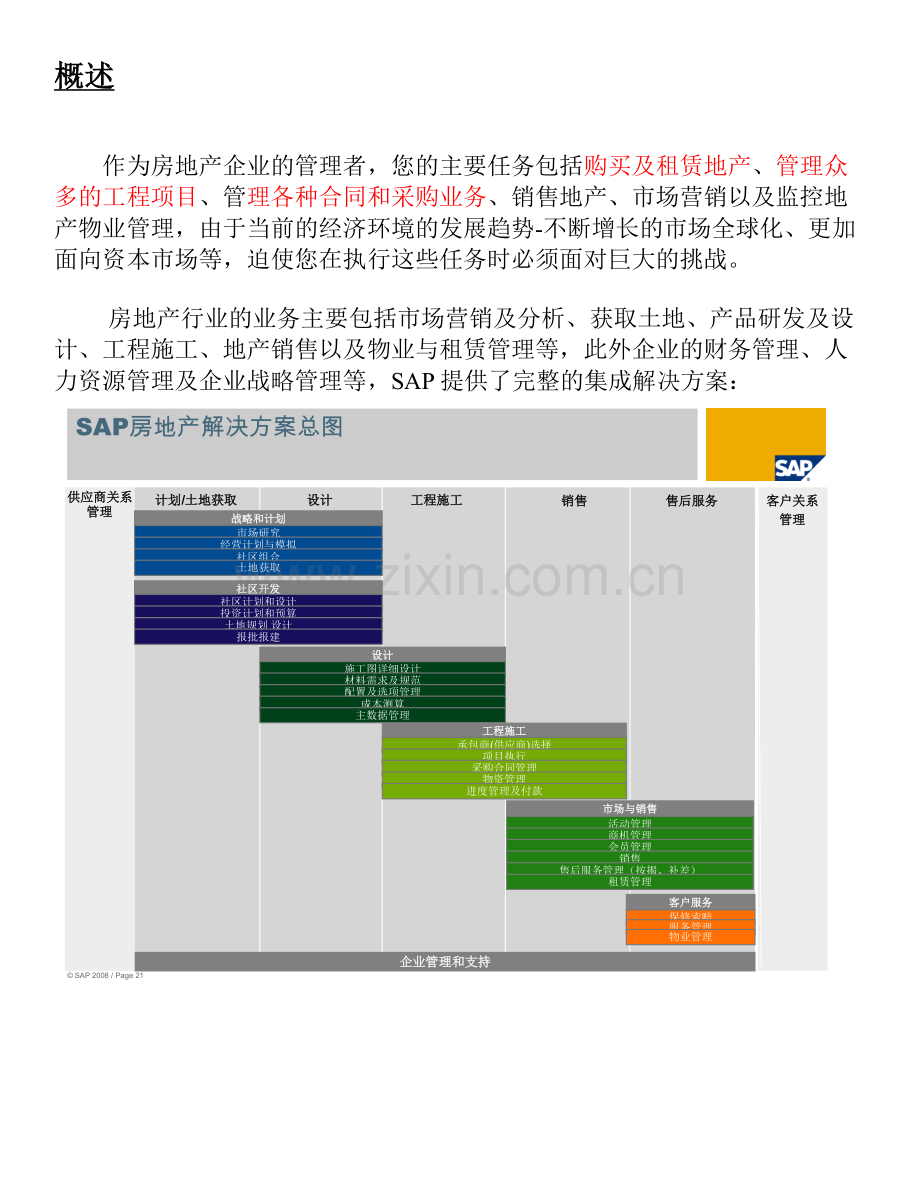 SAP房地产行业白皮书.doc_第3页