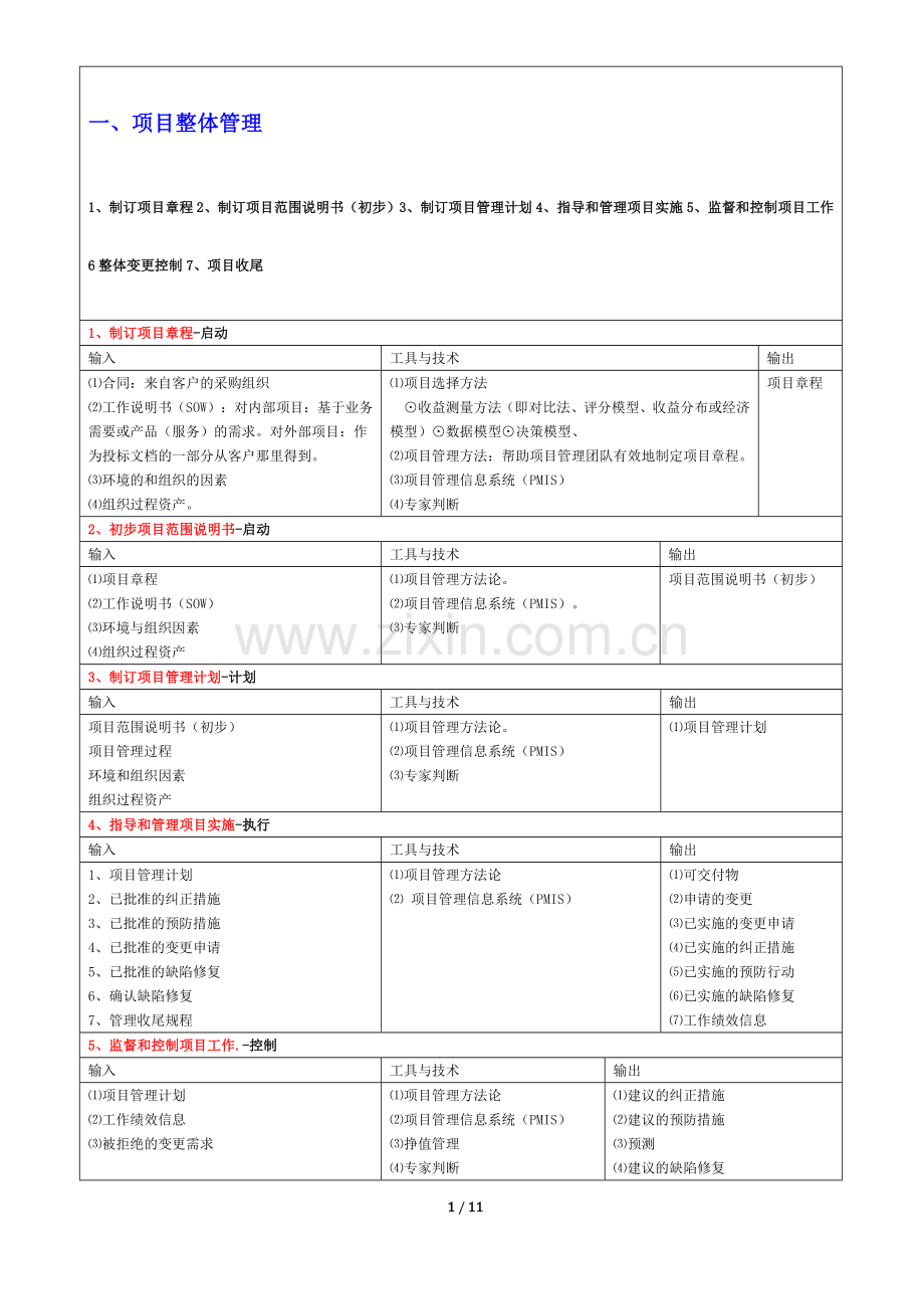 项目管理之过程输入输出.doc_第1页