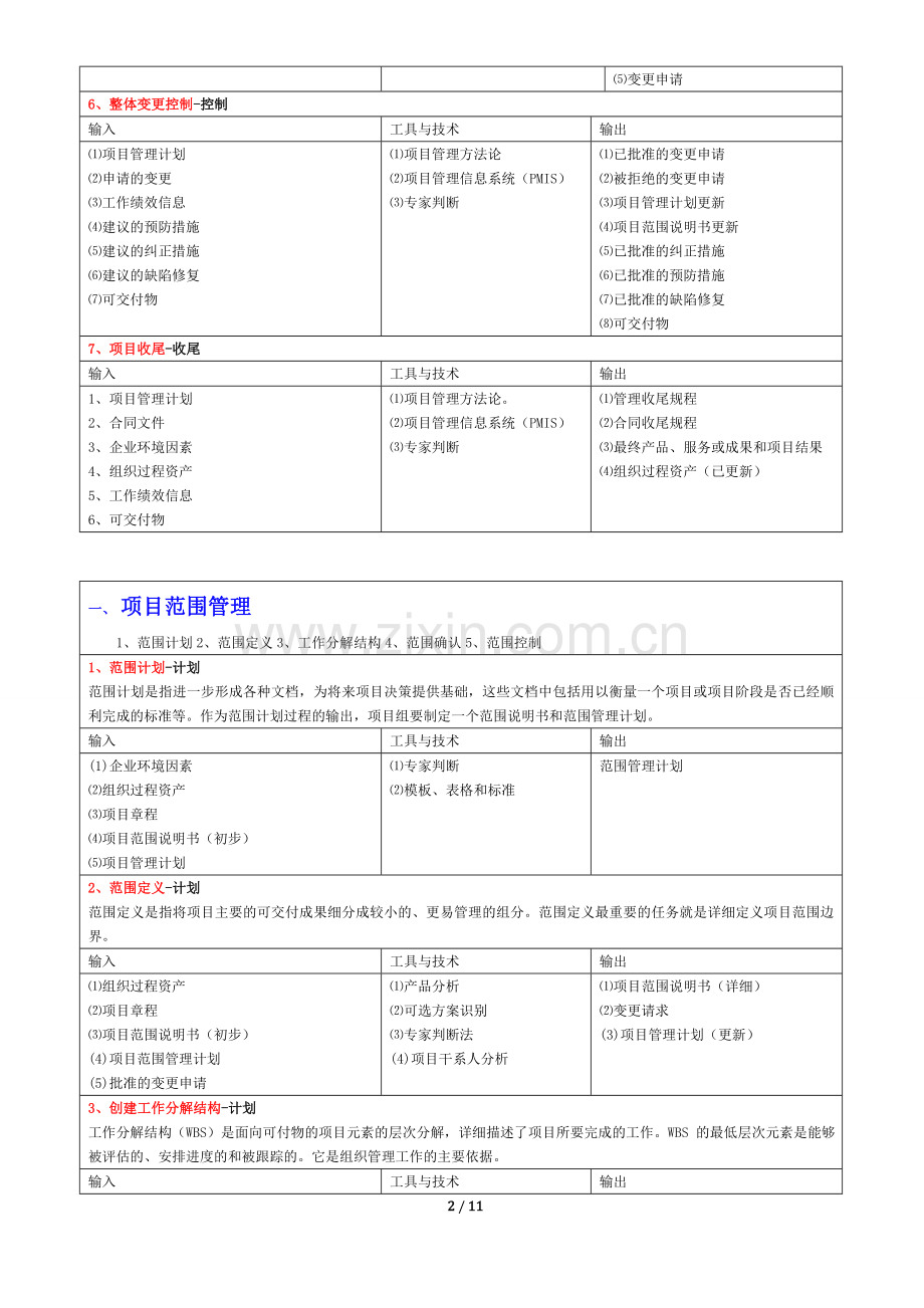 项目管理之过程输入输出.doc_第2页