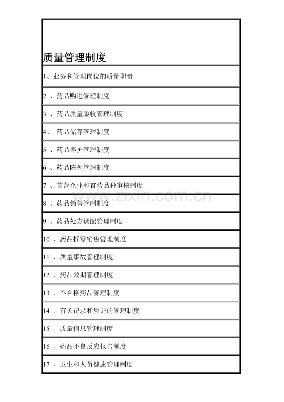 药店GSP认证所需的全套全格式的质量管理制度[1].doc_第1页