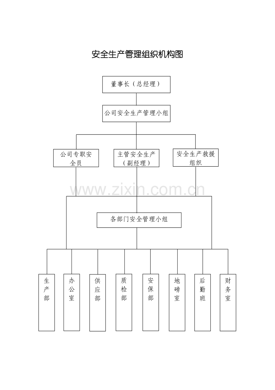 实用安全生产管理组织机构图.doc_第1页