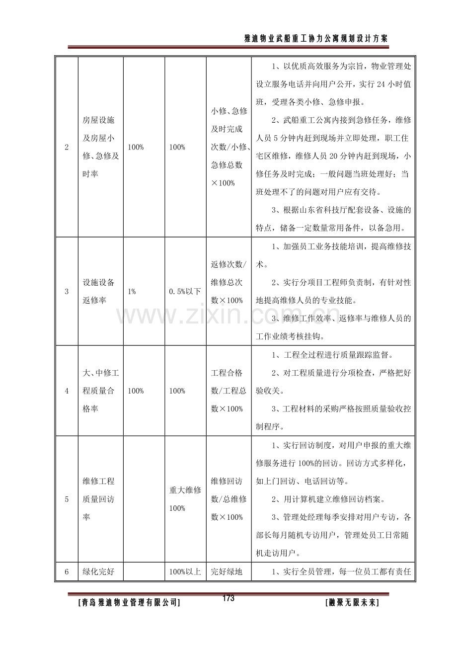 第五章、物业管理各项指标的承诺及为完成承诺指标采取的措施.doc_第2页