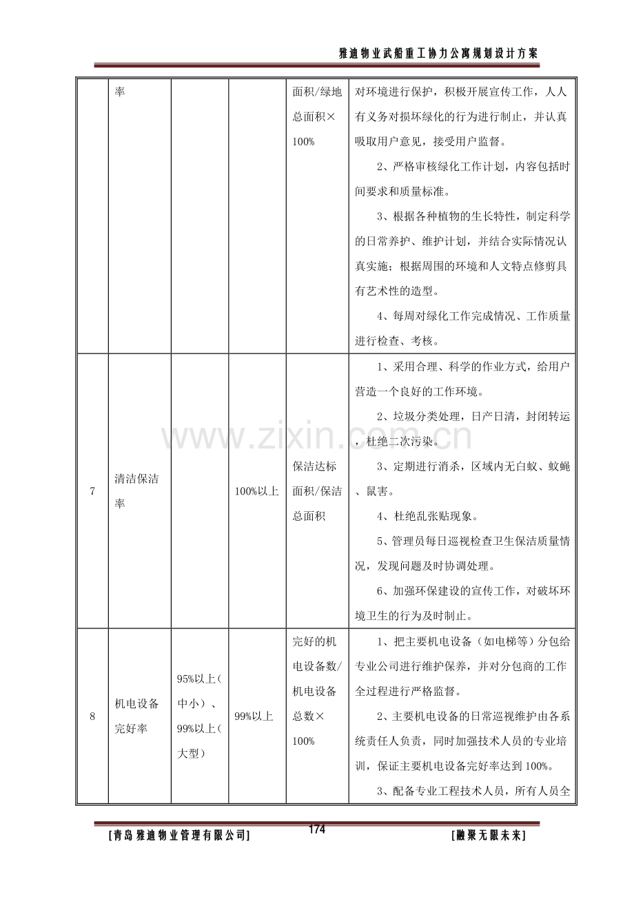 第五章、物业管理各项指标的承诺及为完成承诺指标采取的措施.doc_第3页