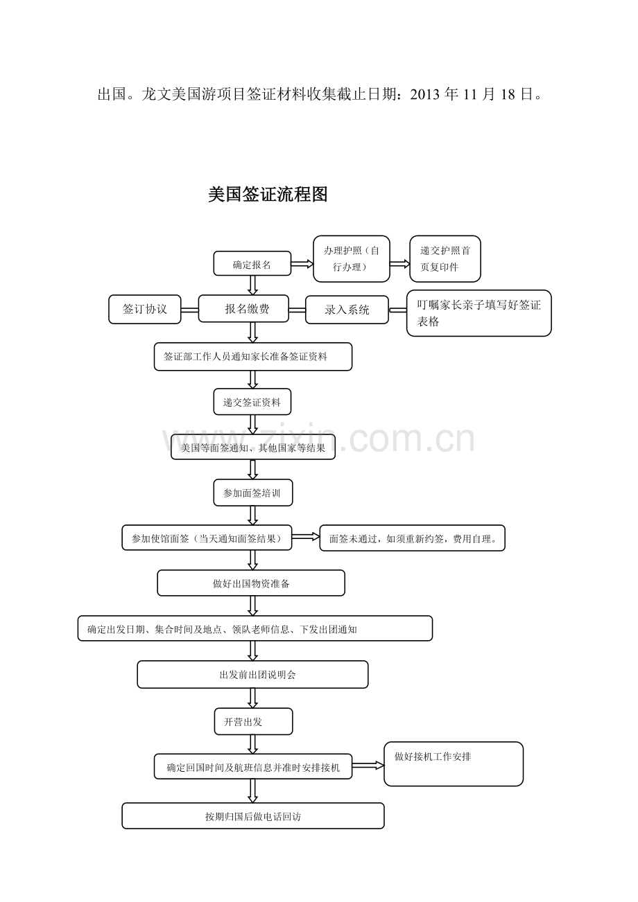 美国游项目签证工作准备及流程图.doc_第3页