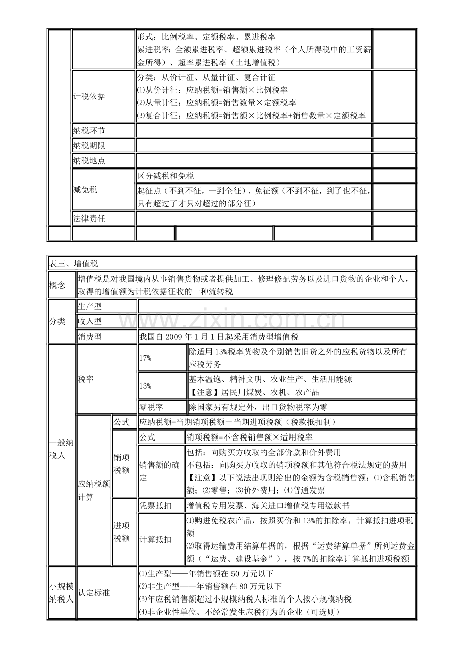 会计从业财经法规第三章税收法律制度重点.doc_第2页