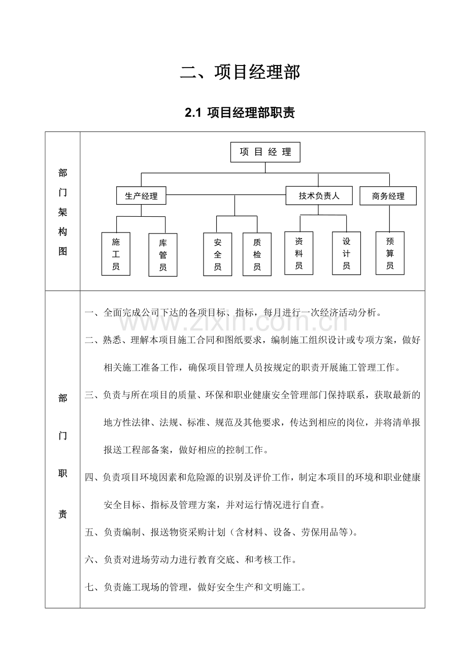 项目部岗位说明书(发布).doc_第3页