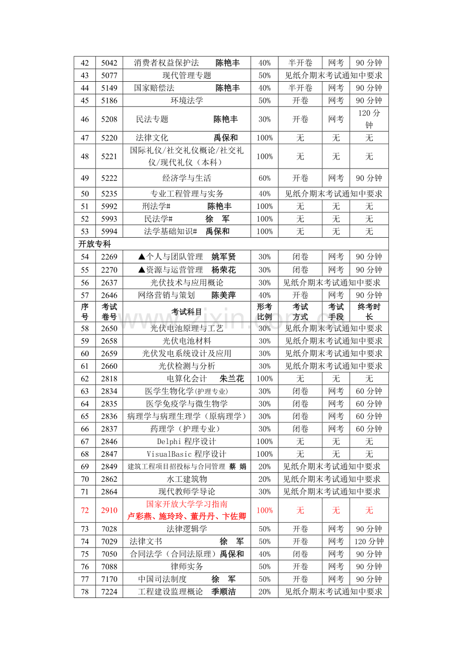 2014年春学期基于网络考核课程有关事宜的通知.doc_第3页