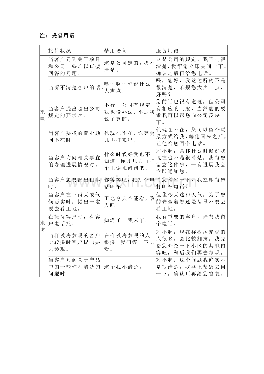 售楼处现场基本动作和基本礼仪.doc_第3页