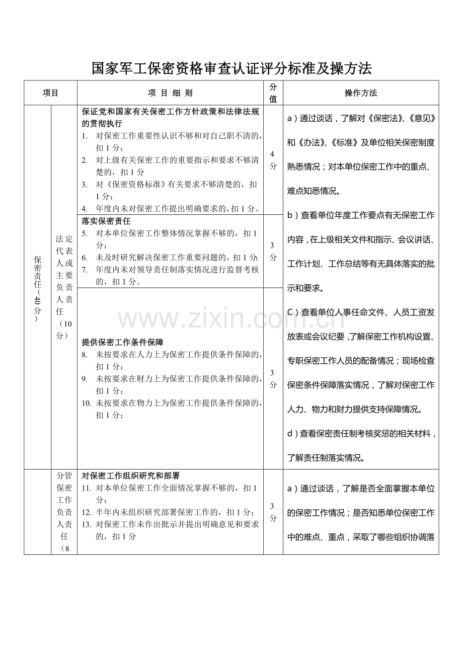 保密认证《评分标准》及准备表格.doc_第1页