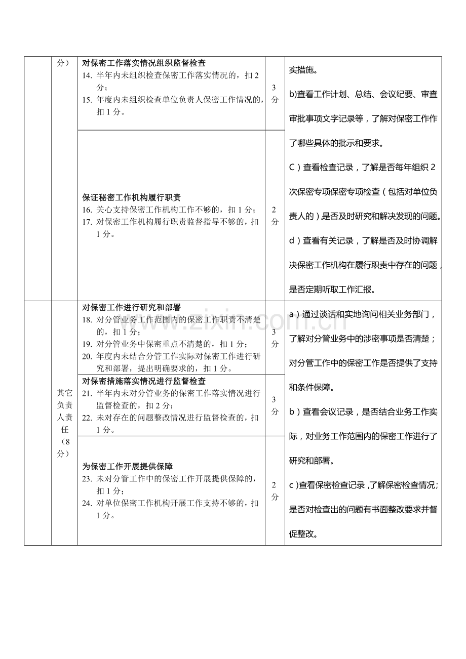 保密认证《评分标准》及准备表格.doc_第2页