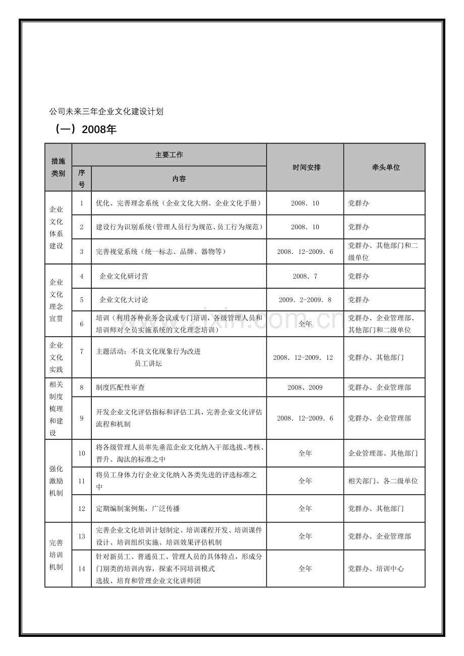 公司未来三年企业文化建设计划.doc_第3页