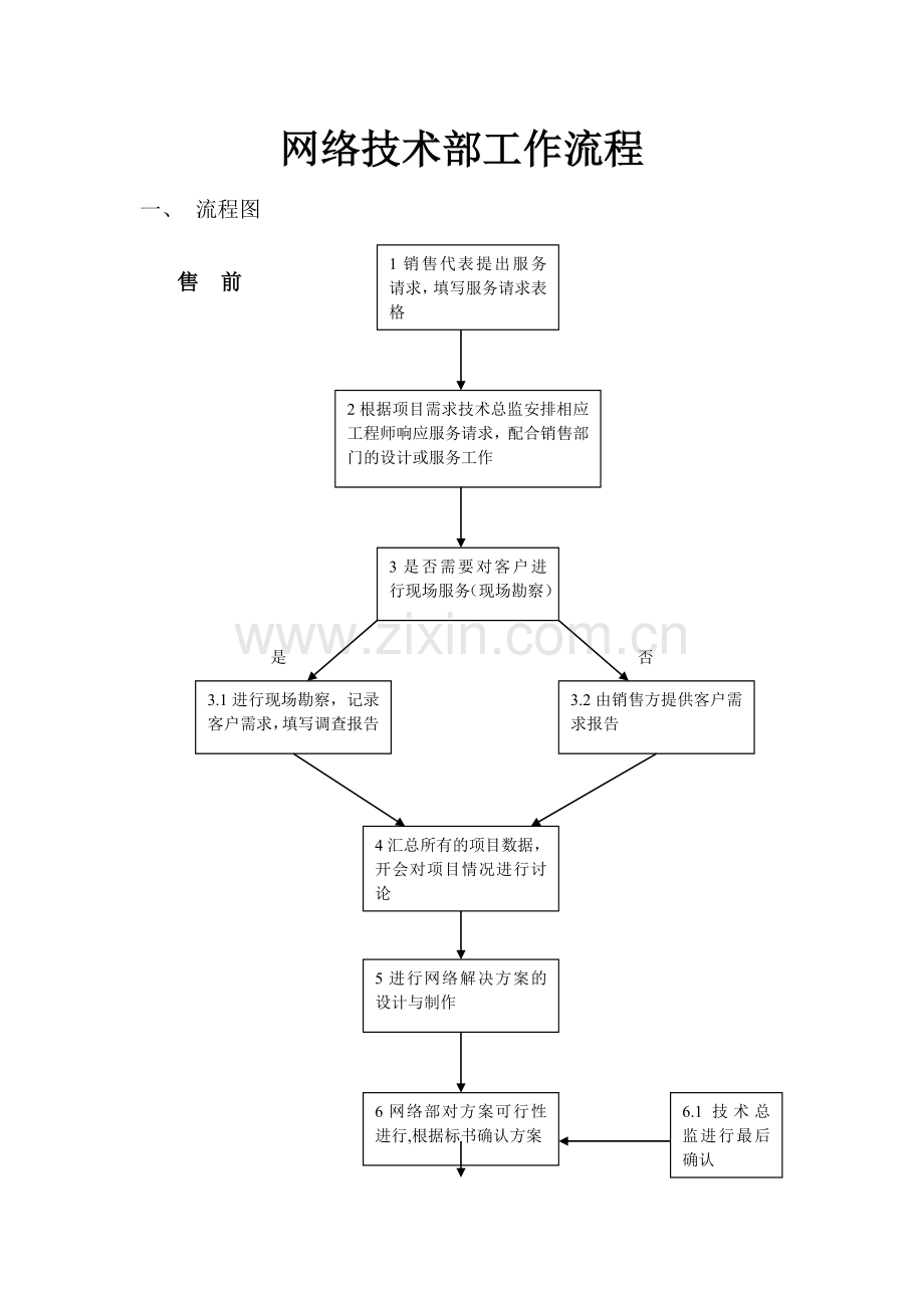 系统集成项目工作流程.doc_第1页