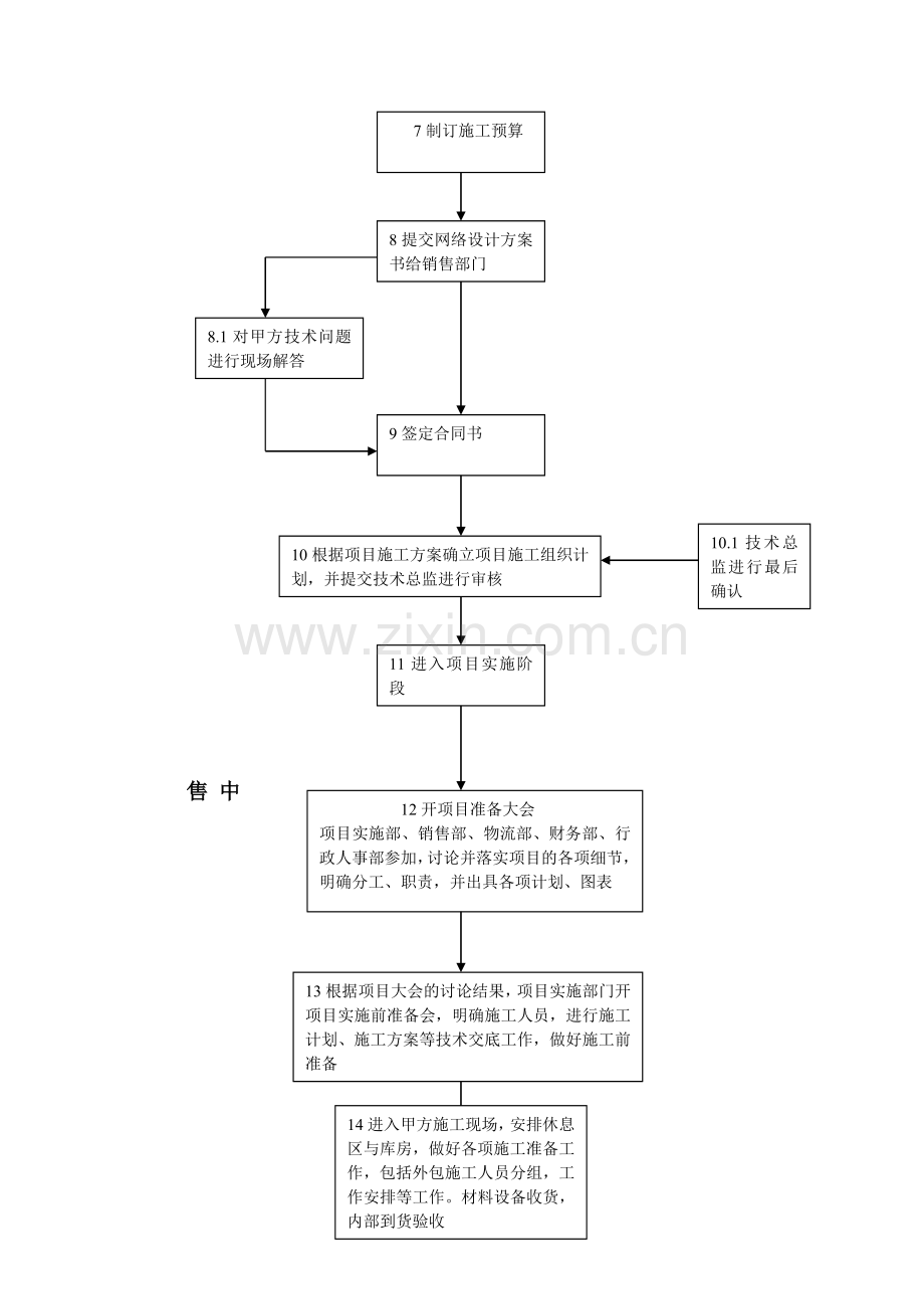 系统集成项目工作流程.doc_第2页