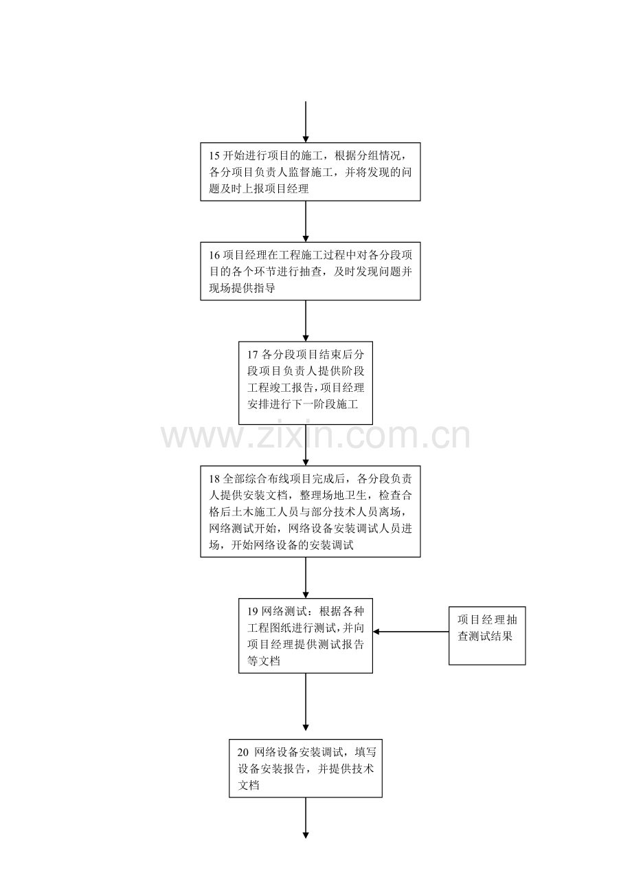 系统集成项目工作流程.doc_第3页