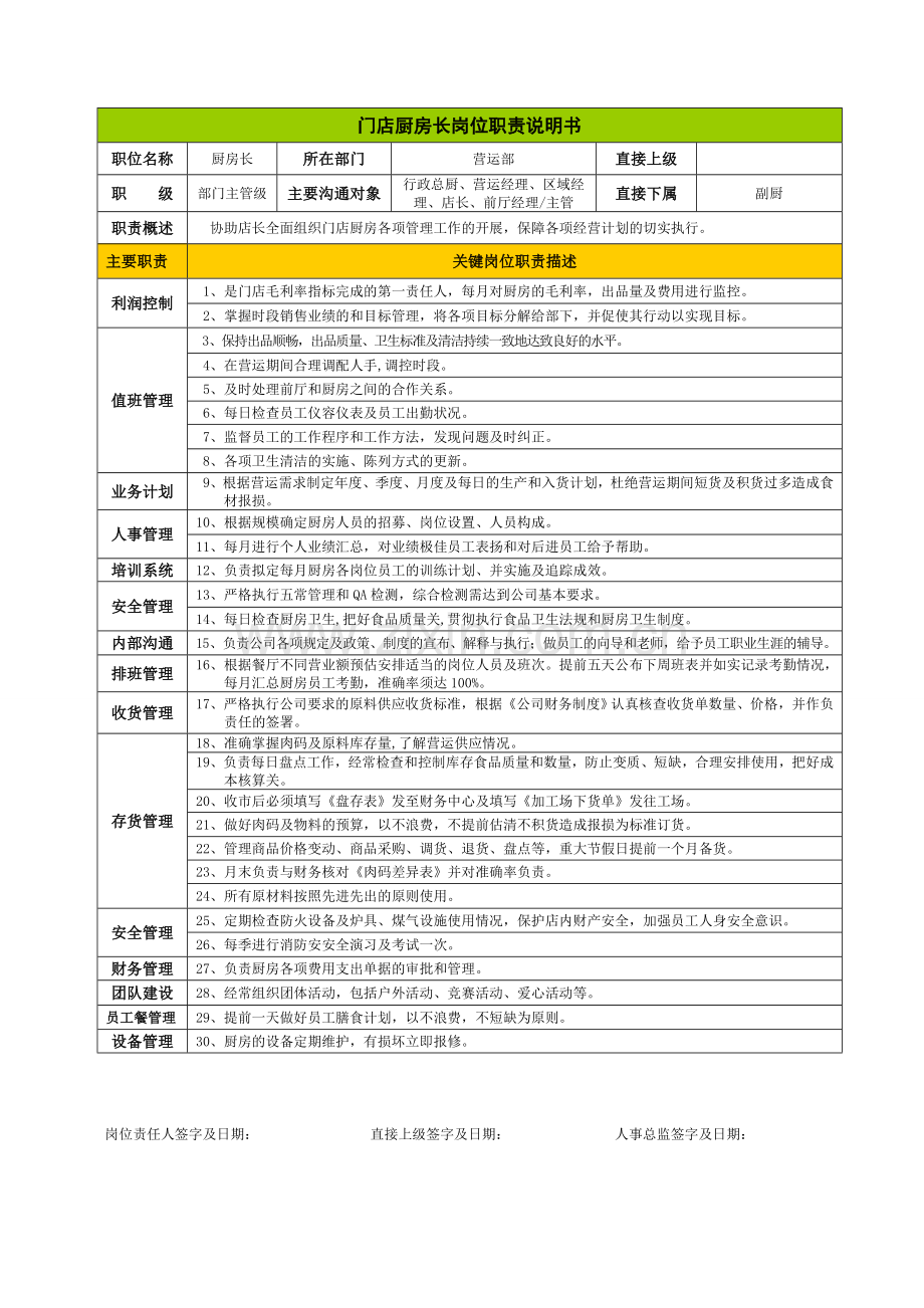 厨房长岗位职责说明书确认版1.doc_第2页