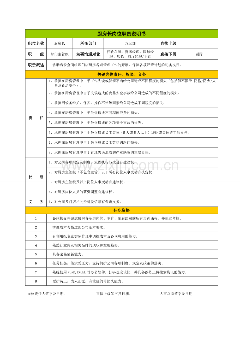 厨房长岗位职责说明书确认版1.doc_第3页