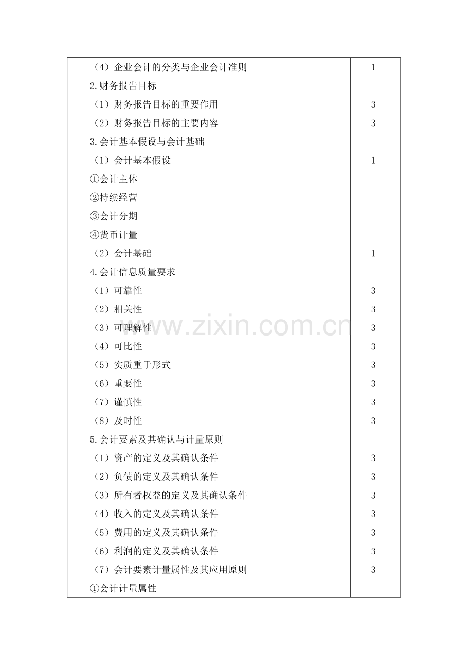 会计(新制度大纲).doc_第2页