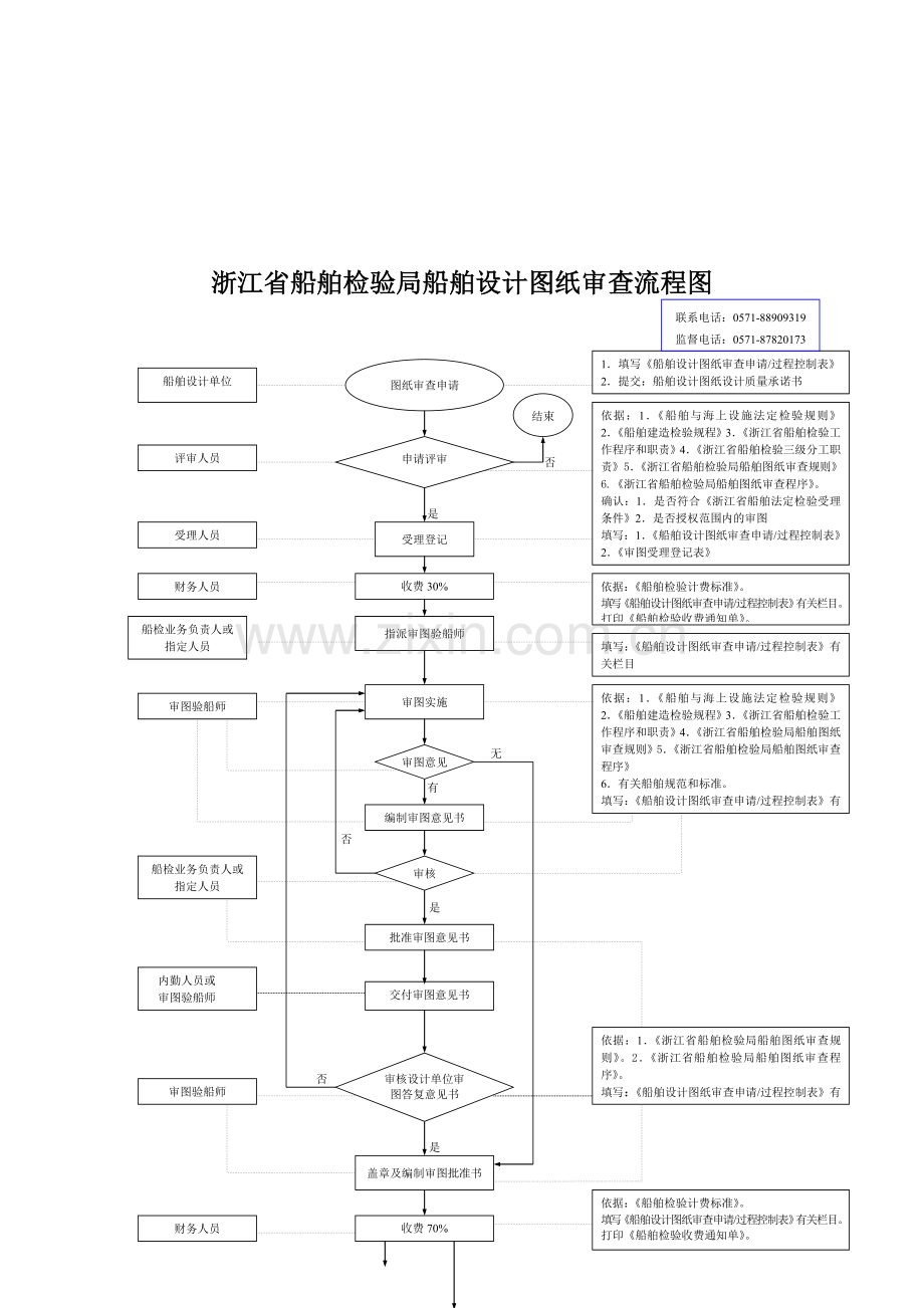 审图流程.doc_第1页