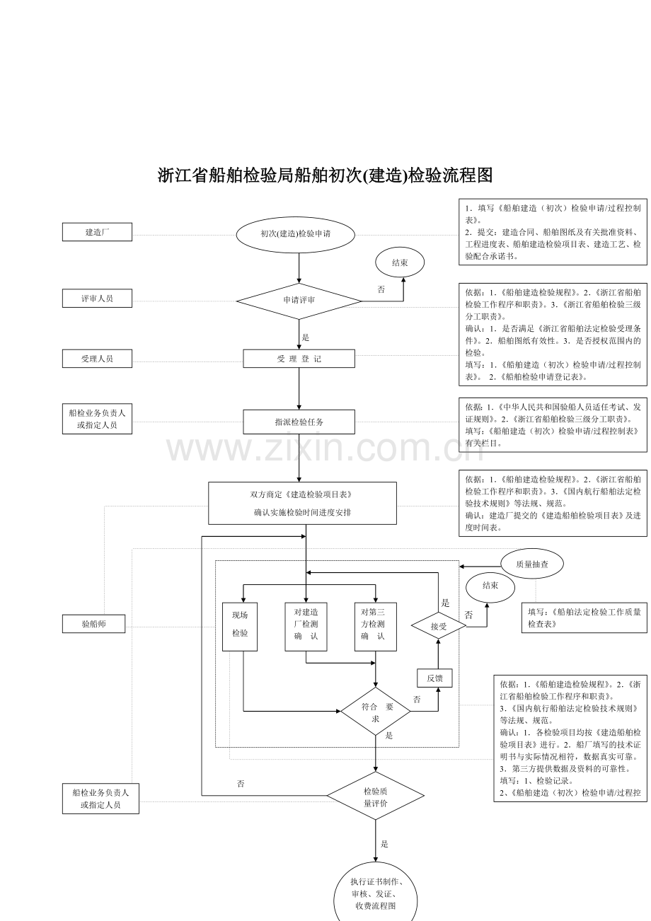 审图流程.doc_第3页