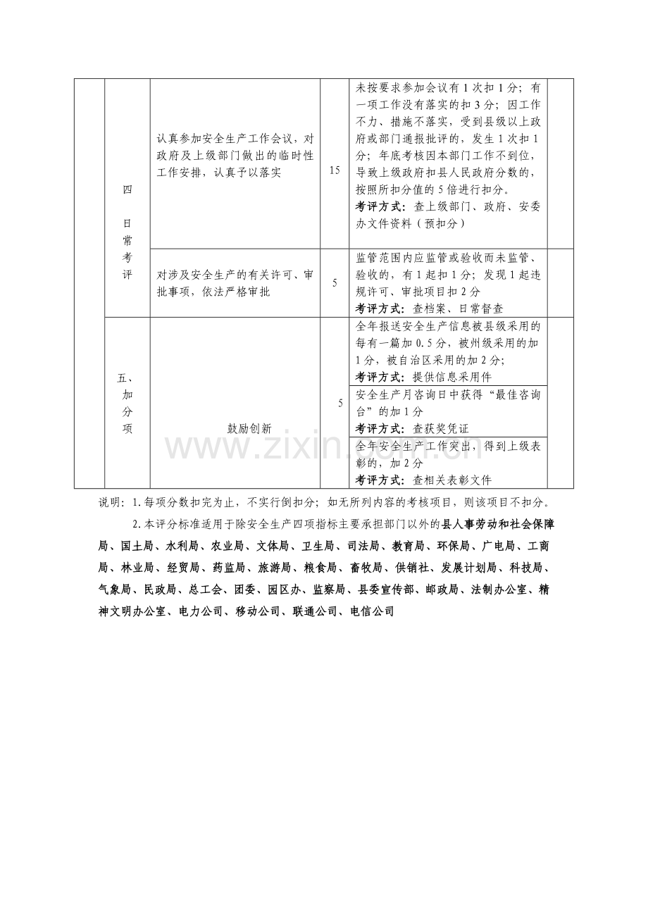 2011年度县直部门单位安全生产指标考核评分标准.doc_第2页