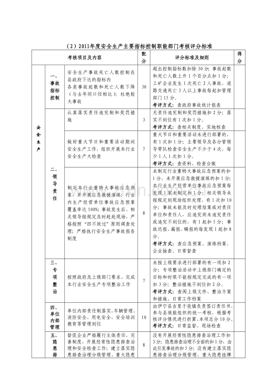 2011年度县直部门单位安全生产指标考核评分标准.doc_第3页