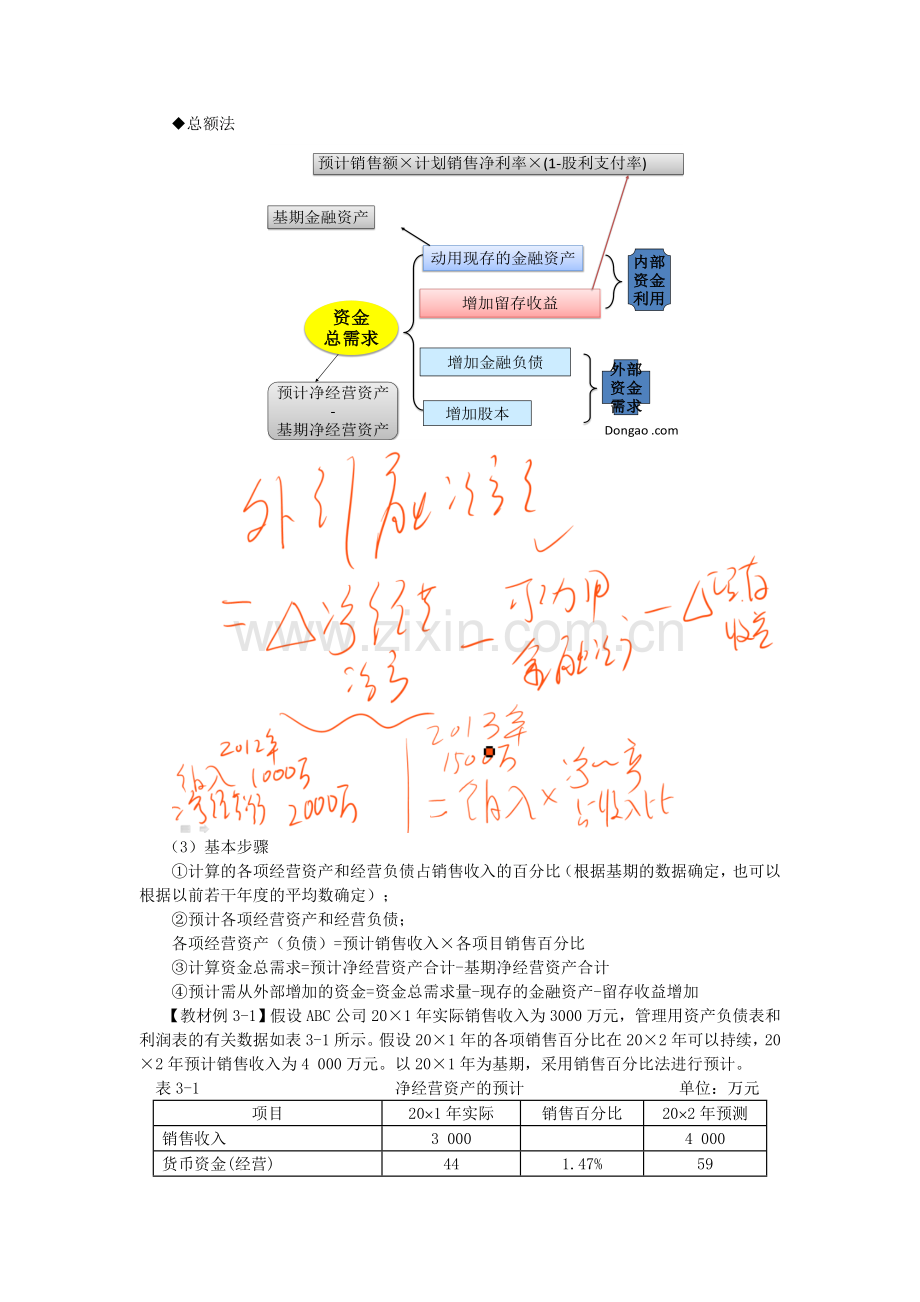 13注会财管·闫华红基础班·【015】第三章-长期计划与财务预测(1).doc_第3页