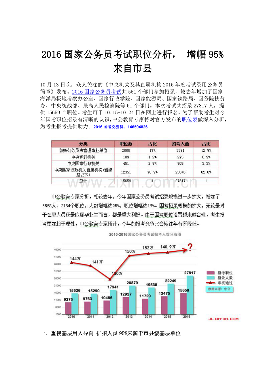 2016国家公务员考试职位分析--增幅95%来自市县.doc_第1页