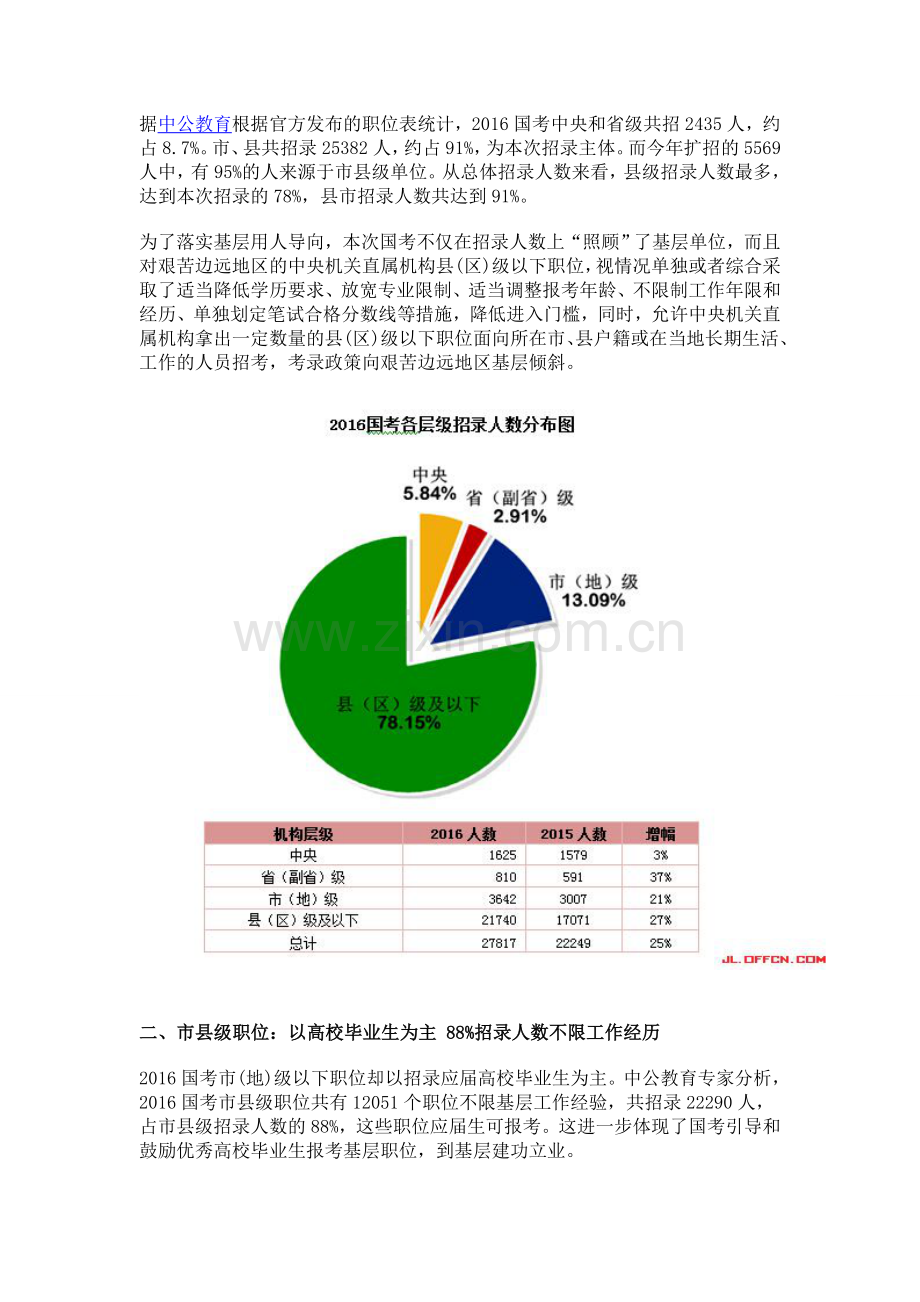 2016国家公务员考试职位分析--增幅95%来自市县.doc_第2页