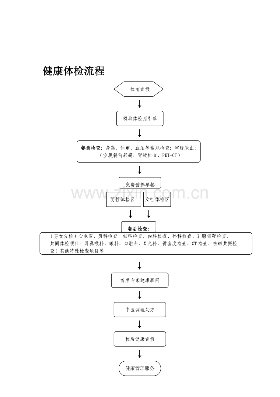 健康体检流程规范.doc_第1页