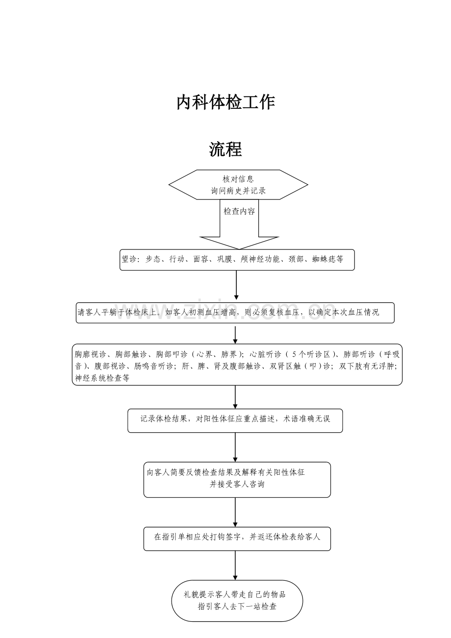 健康体检流程规范.doc_第2页