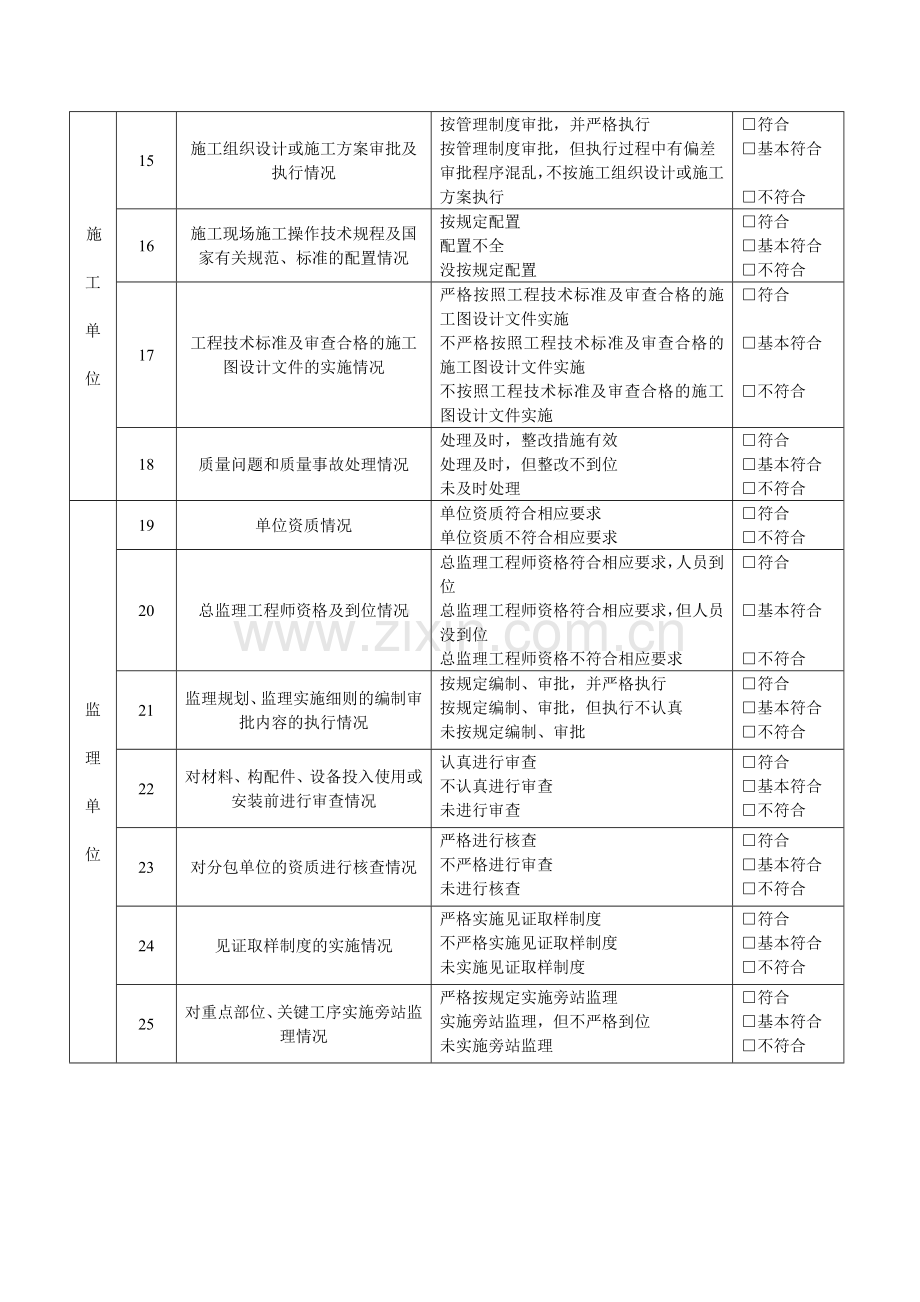 工程建设各方责任主体和有关机构质量行为检查表.doc_第3页