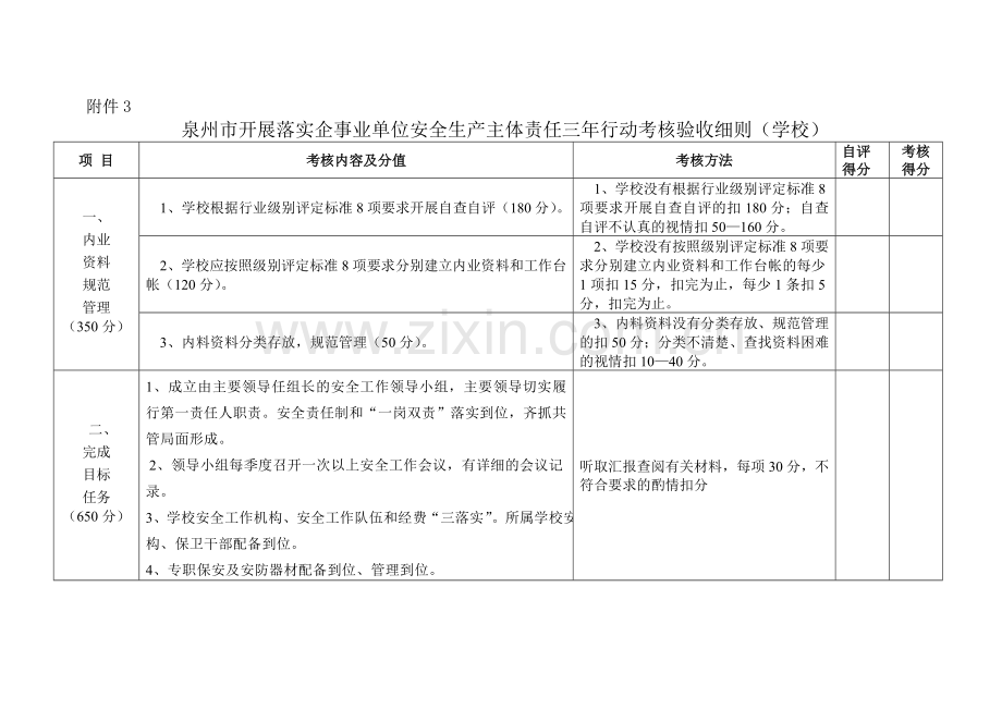 泉州市开展落实企事业单位安全生产主体责任三年行动考核验收细则(学校).doc_第1页