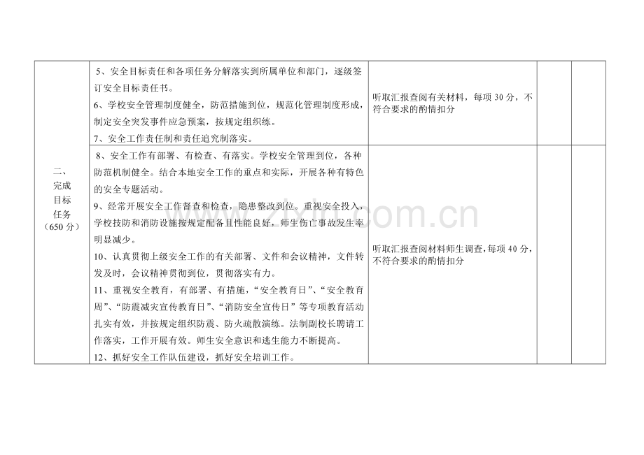 泉州市开展落实企事业单位安全生产主体责任三年行动考核验收细则(学校).doc_第2页