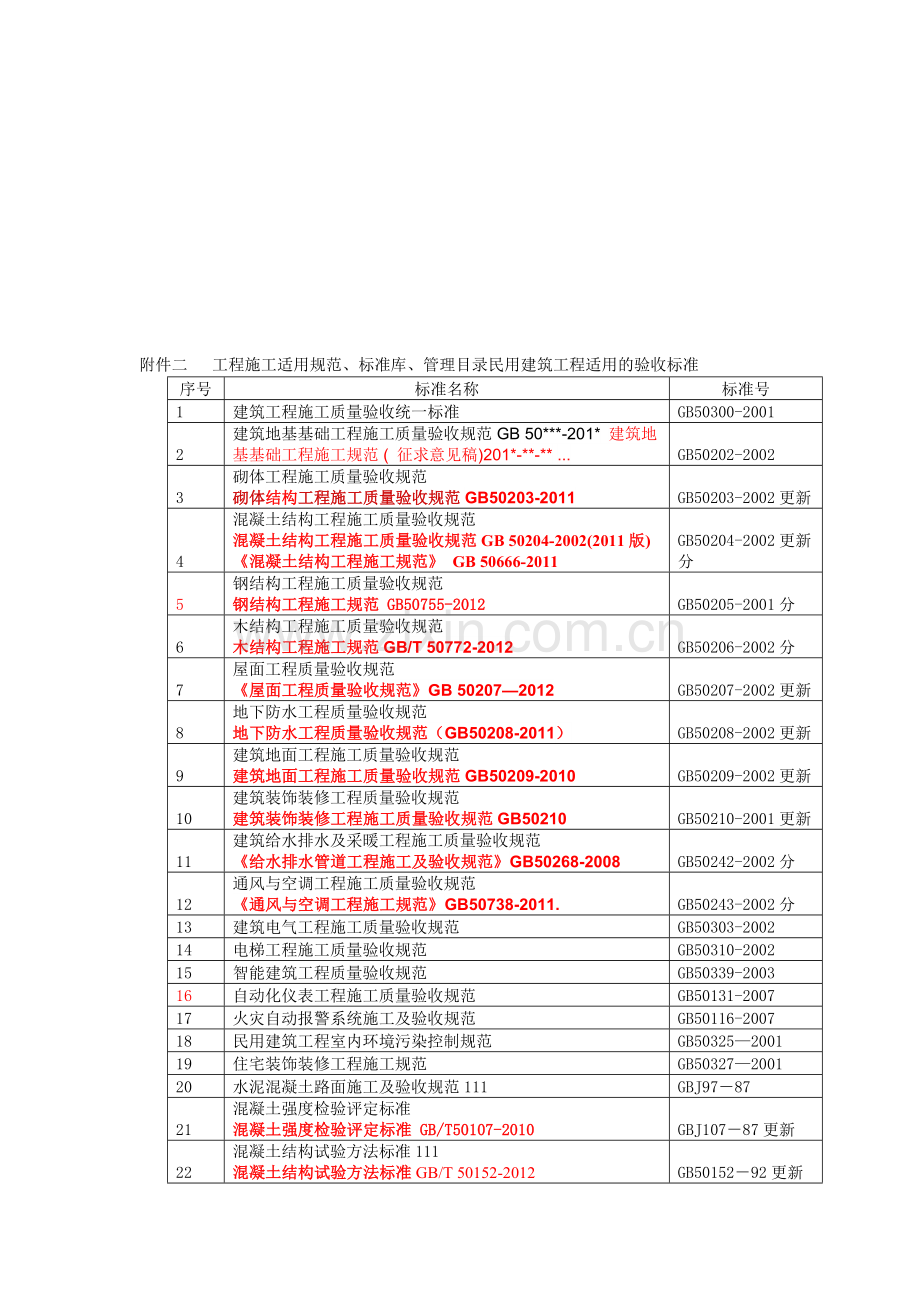 `工程施工适用规范、标准库、管理目录-Microsoft-Word-文档-(5).doc_第1页