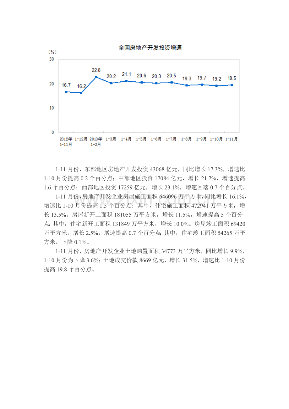 2013年1-11月份全国房地产开发和销售情况--摘自中国统计网.doc_第2页