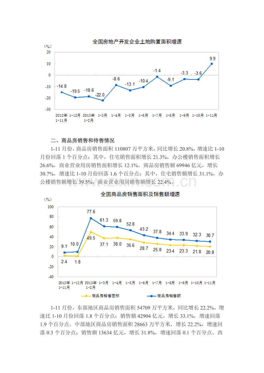 2013年1-11月份全国房地产开发和销售情况--摘自中国统计网.doc_第3页