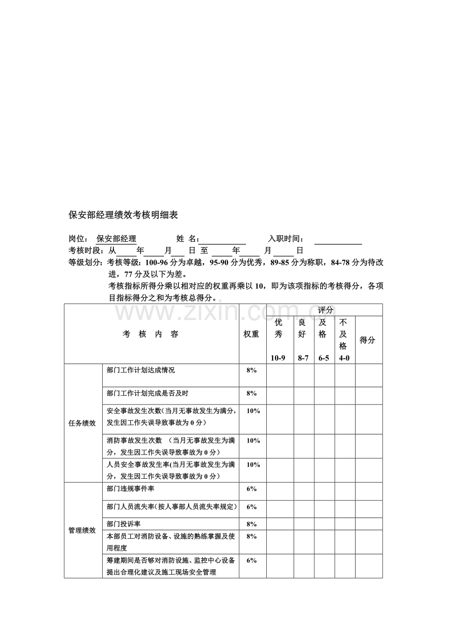 保安部经理绩效考核.doc_第1页