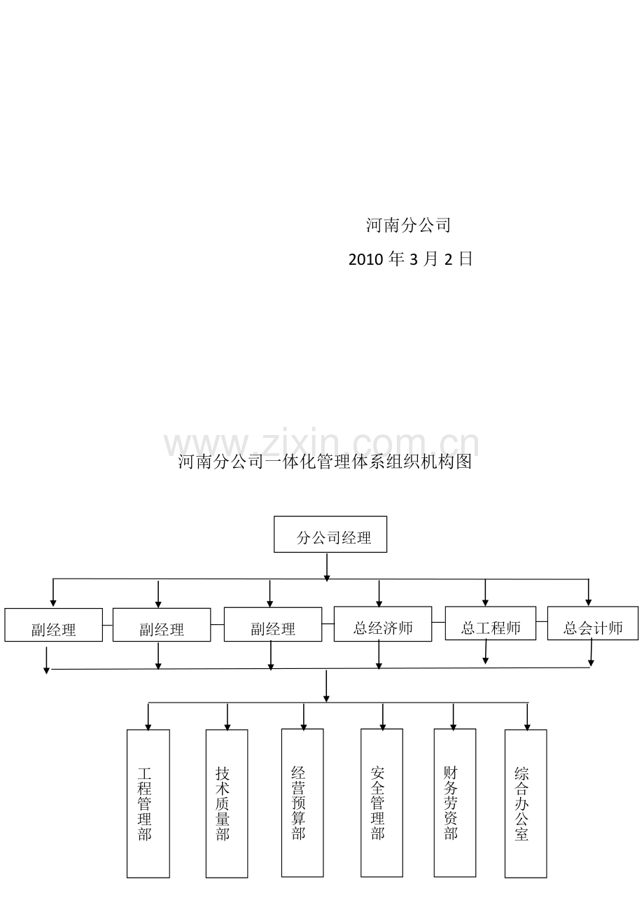 分公司职责分配表.doc_第2页