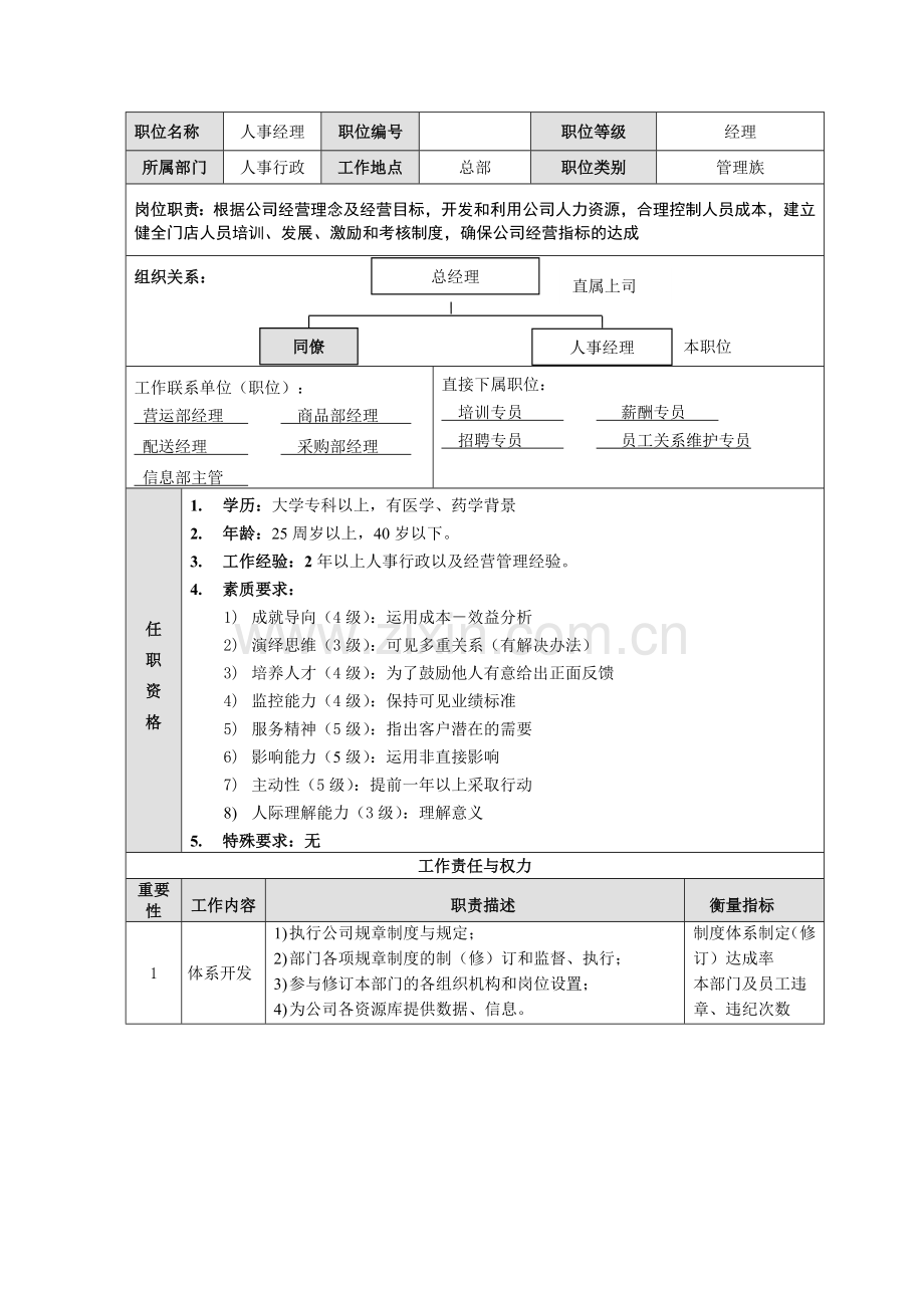 人事经理职位说明与考核指标.doc_第1页