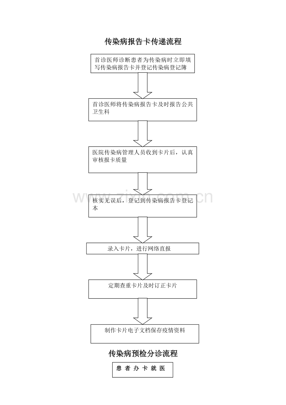 传染病管理流程流程文档.doc_第2页