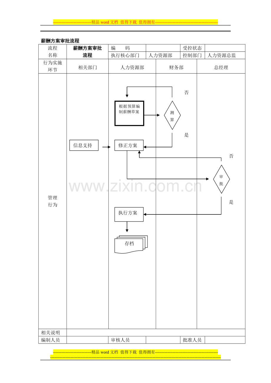 薪酬方案审批流程.docx_第1页