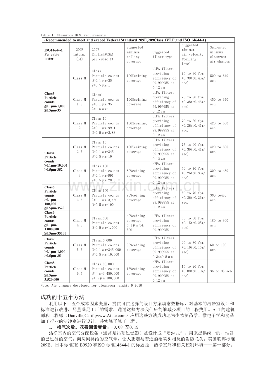 影响洁净室设计、建造成本的十五个因素.doc_第2页