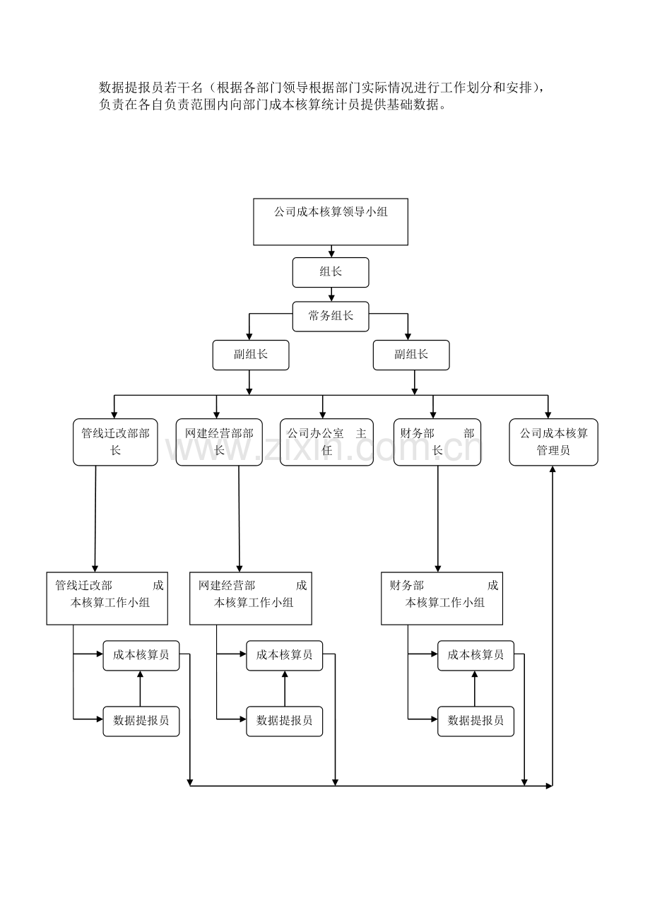 公司管道成本核算制度.doc_第2页